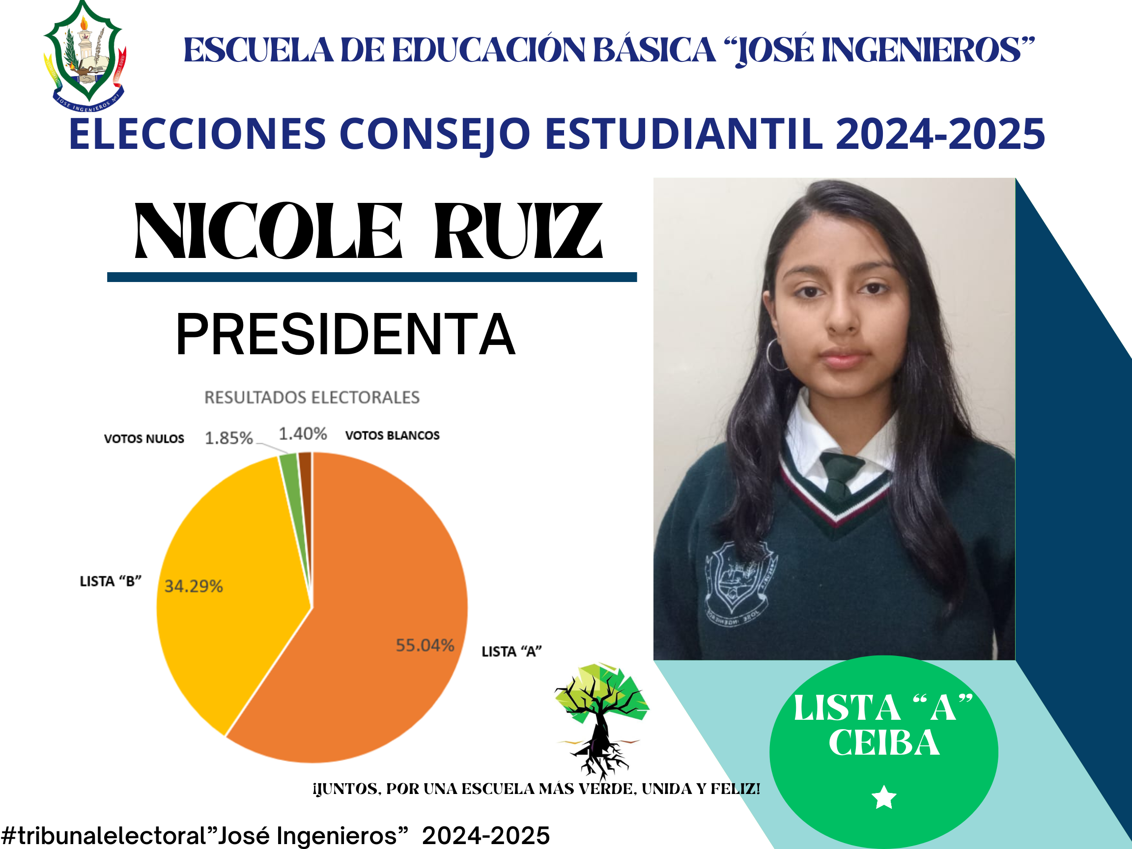 EL día viernes 29 de noviembre del 2024, se llevó a cabo las elecciones del Consejo Estudiantil 2024/2025, teniendo como ganadora a la Lista “A” “CONJUNTO ESTUDIANTIL INGENIERINO POR EL BIENESTAR Y LA ALEGRÍA” (CEIBA)